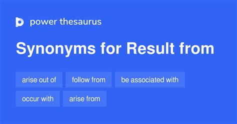 result from synonym
